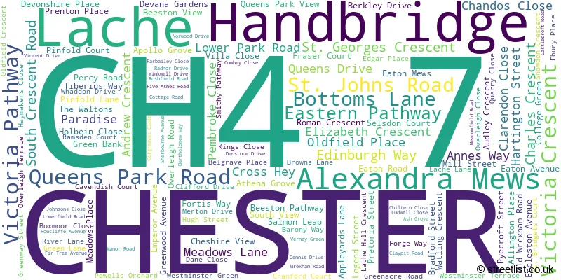 A word cloud for the CH4 7 postcode
